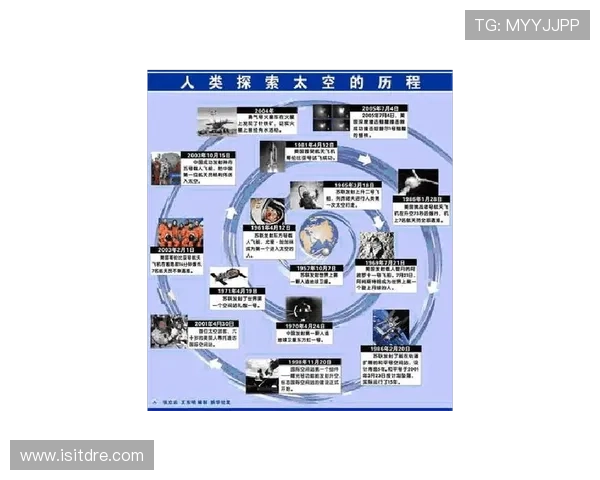 亚星登陆计划详解:实现人类太空梦想的关键步骤与挑战 亚星登陆计划详解:实现人类太空梦想的关键步骤与挑战