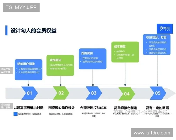 如何快速完成亚星注册会员流程实现会员权益的全面享受