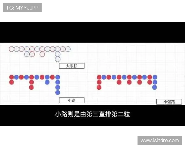掌握百家乐下三路的观察方法提升你的赢钱几率